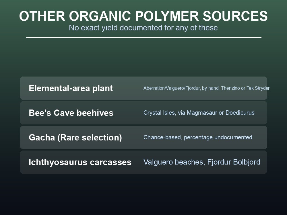 Card listing non-creature Organic Polymer sources: plants, beehives, Gachas and carcasses.