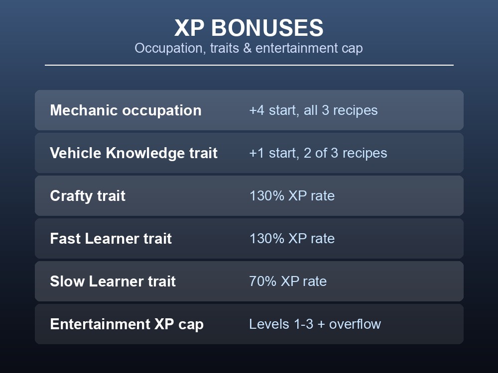 Mechanics starting bonuses and XP-rate traits table
