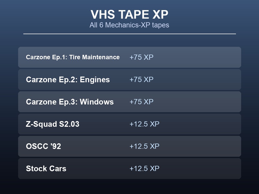 VHS tape Mechanics XP rewards table