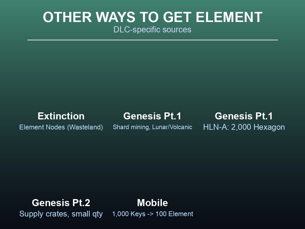Grid of DLC-specific Element farming methods: Extinction, Genesis, and Mobile