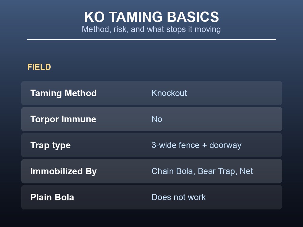 The KO taming trap and immobilizer list documented for a Carnotaurus