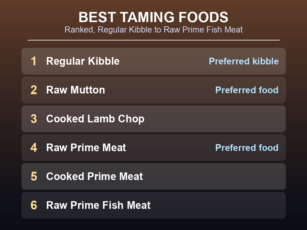 Ranked list of the best foods for taming a Pteranodon in ARK
