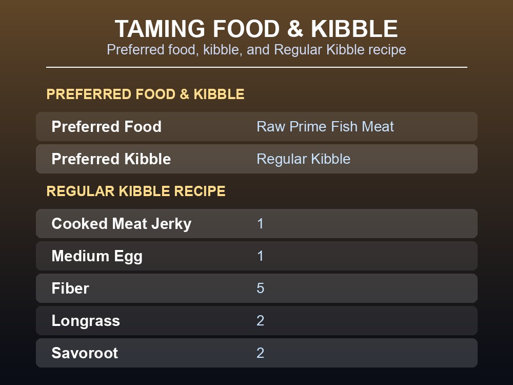 A table of the Sarco's preferred food, preferred kibble, and Regular Kibble recipe