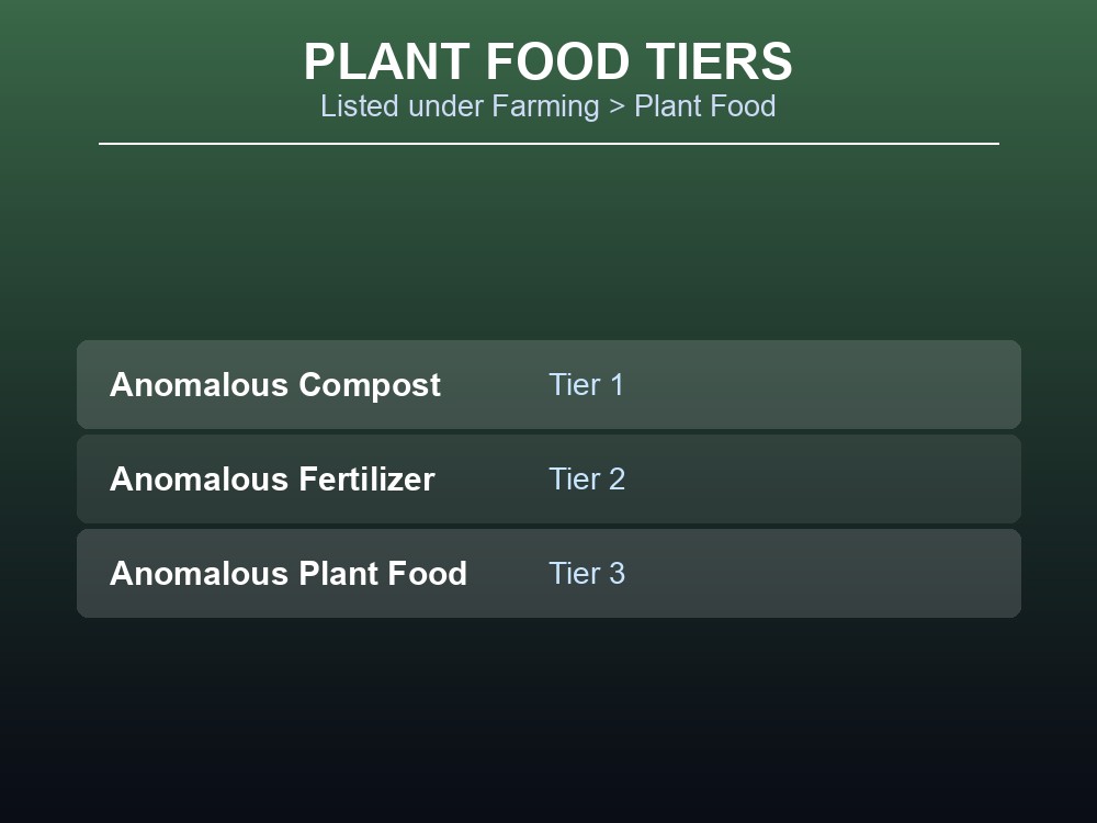 The three Plant Food tiers under Farming: Anomalous Compost (T1), Anomalous Fertilizer (T2), and Anomalous Plant Food (T3).
