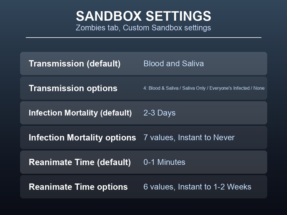 Sandbox settings table for Transmission, Infection Mortality, and Reanimate Time
