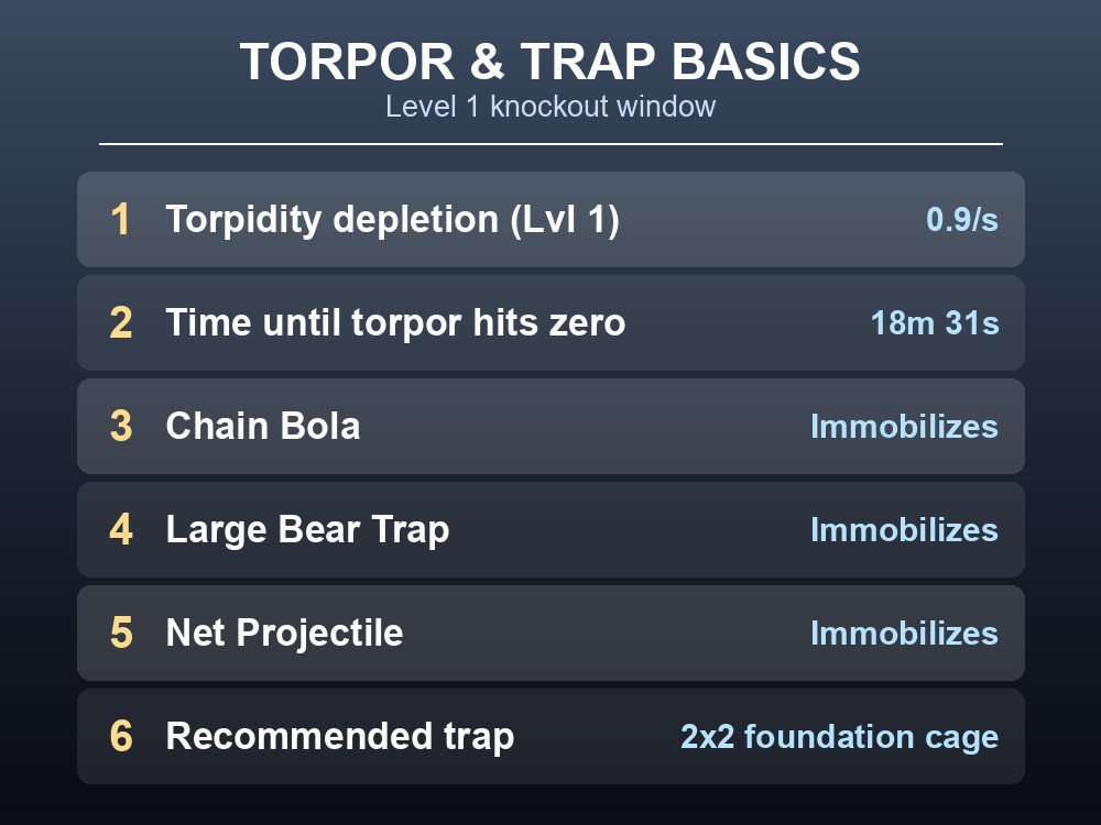 Table of Dire Bear torpor depletion and trap-immobilization data