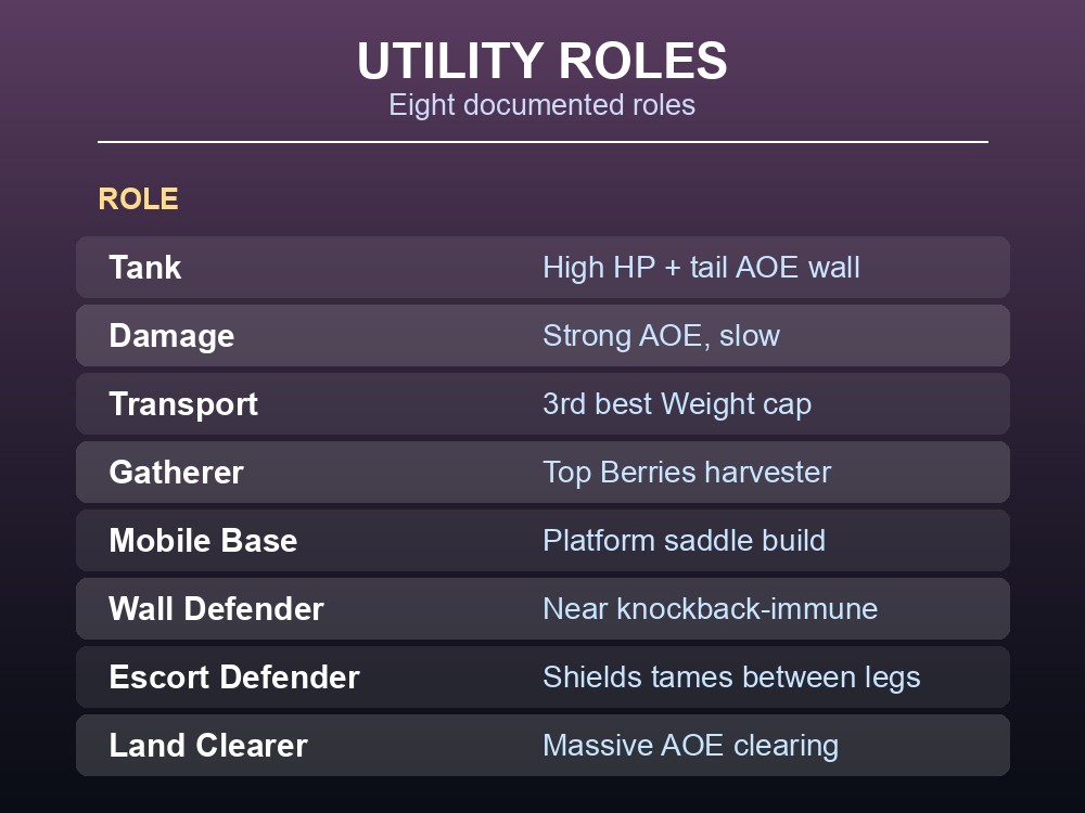 Table of Brontosaurus base stats and per-level growth in ARK