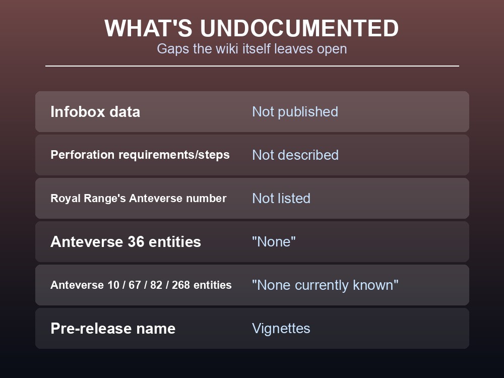 Card listing undocumented gaps: missing infobox data, no perforation steps, and Royal Range's unlisted Anteverse number.
