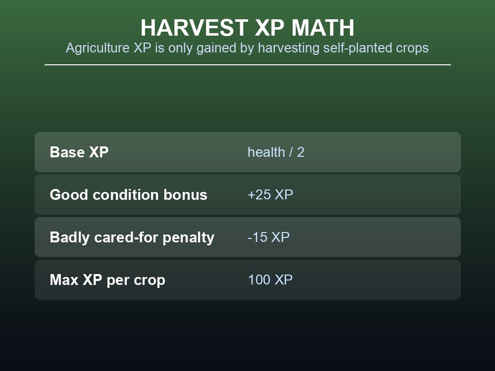 Harvest XP formula chart