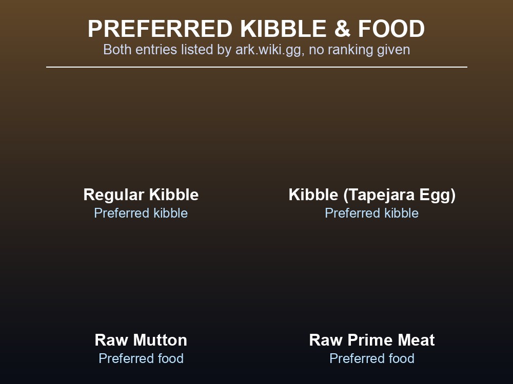 Preferred kibble and food for taming a Kaprosuchus in ARK