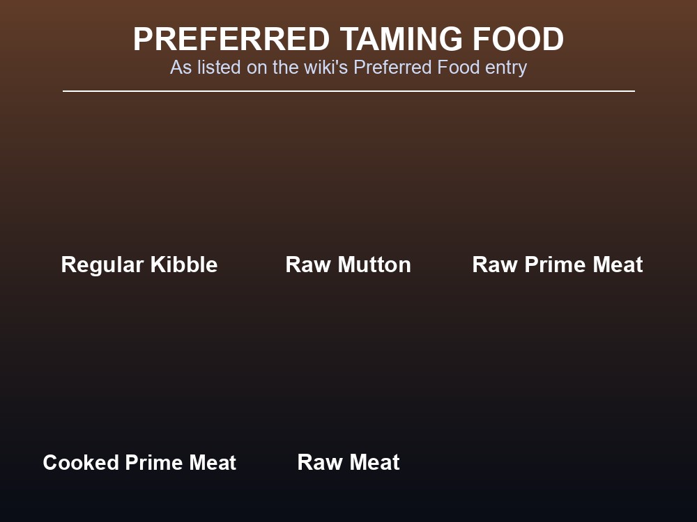 Grid of preferred taming foods for a Terror Bird in ARK