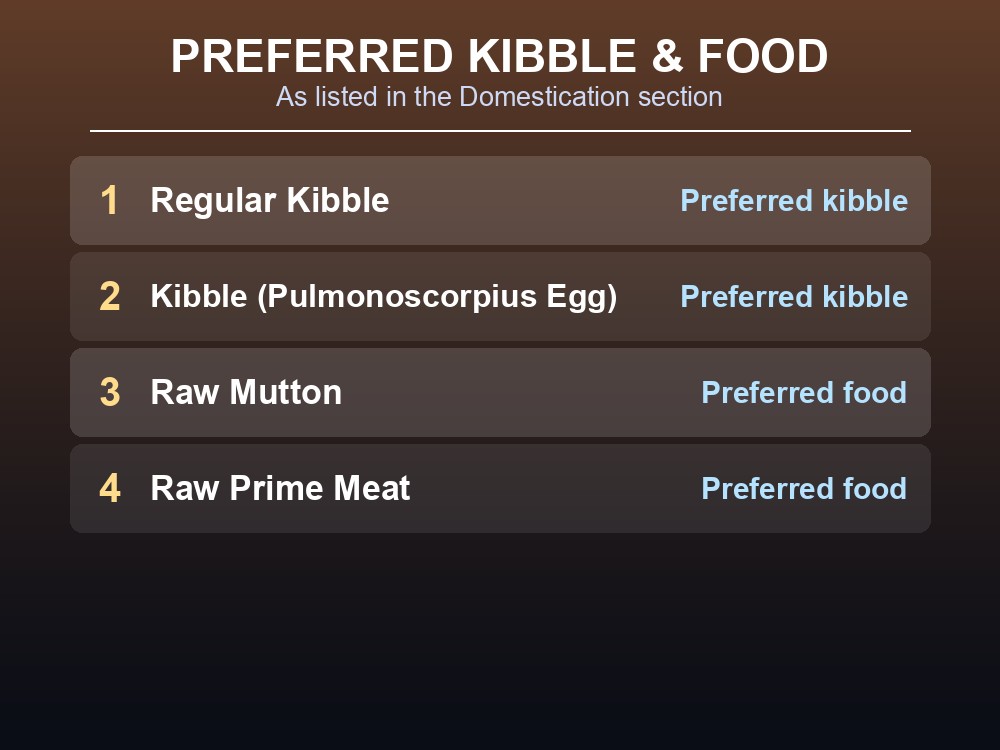 Table of Beelzebufo preferred kibble and food for taming