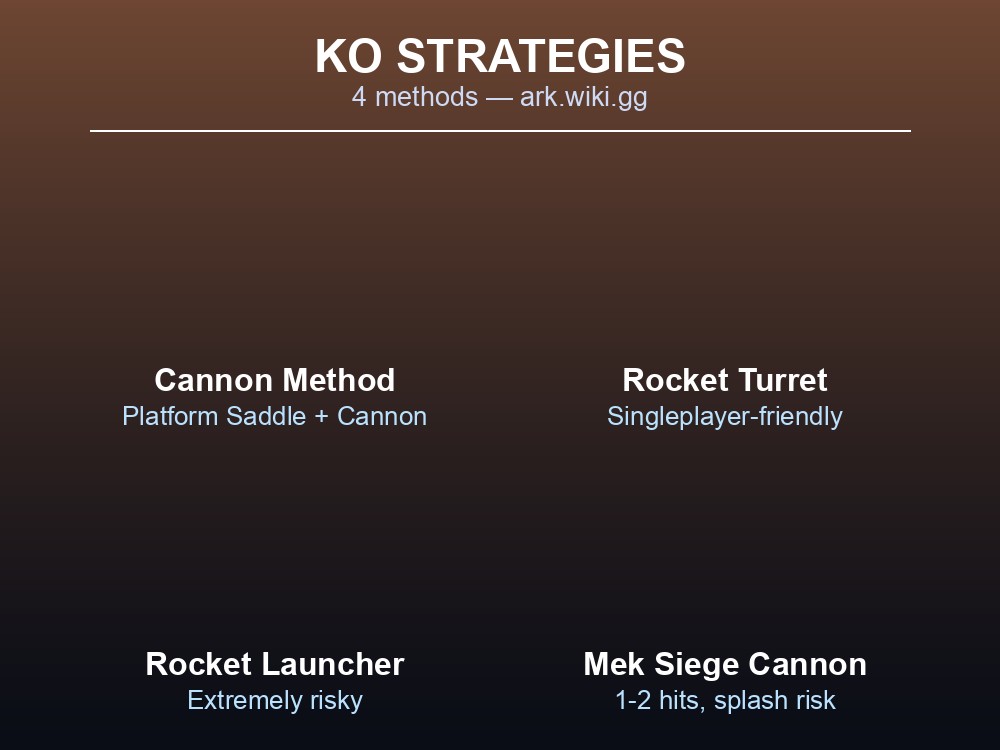 Grid of the four knockout strategies for taming a Rock Elemental in ARK