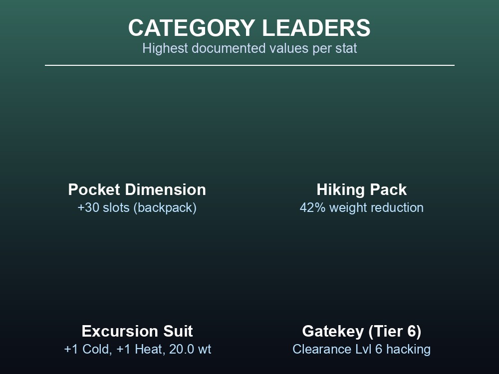Full Body Suit and Backpack entries from the wiki, including the Excursion Suit and Pocket Dimension backpack.