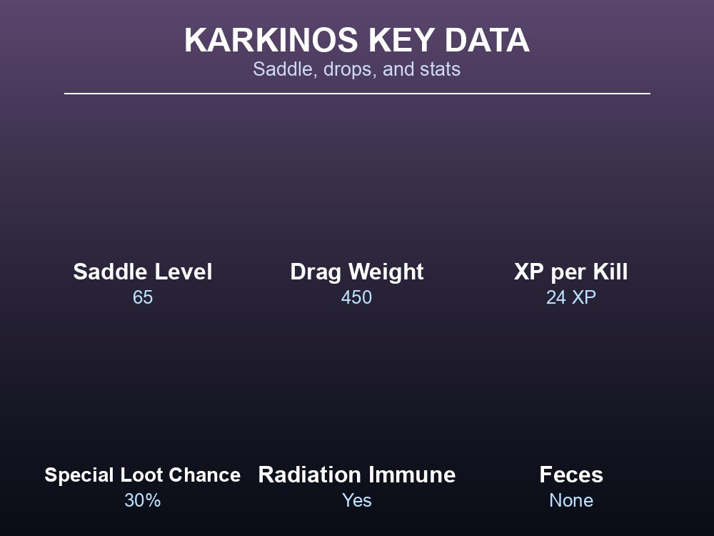 Grid of Karkinos saddle level, drops, and key data points
