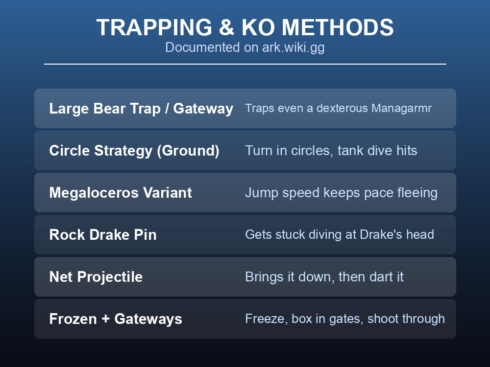 Table of documented Managarmr trapping and knockout strategies