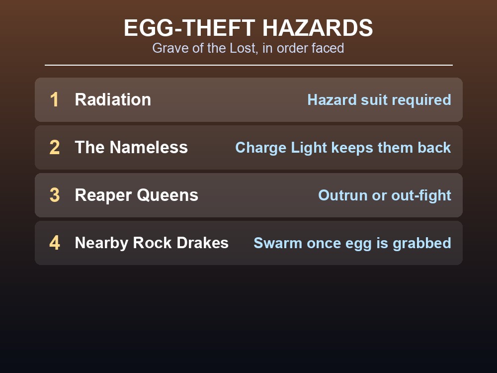 The irradiated Grave of the Lost cave system where Rock Drake nests are found
