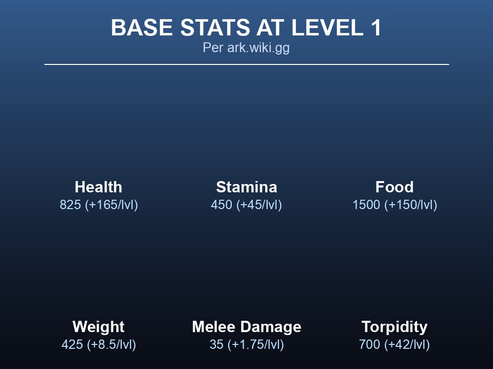 Table of Shadowmane base stats and abilities in ARK