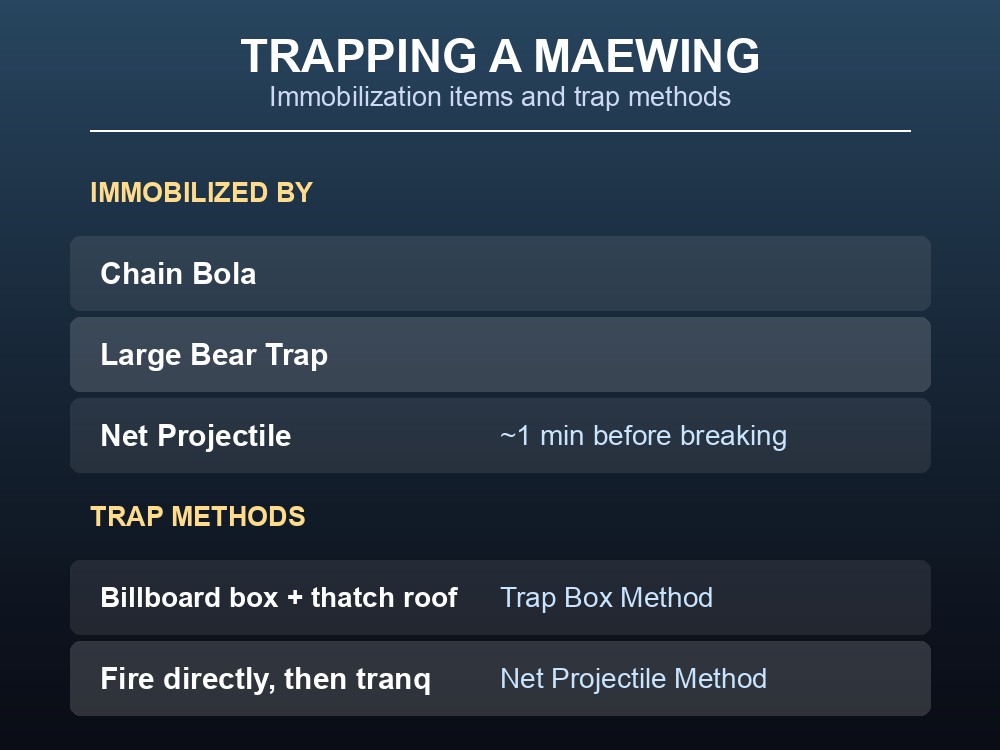 Table of items and methods used to trap a Maewing before taming it