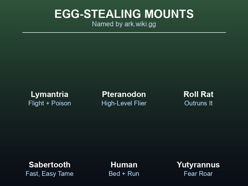 A player sneaking toward a Deinonychus nest to steal an egg