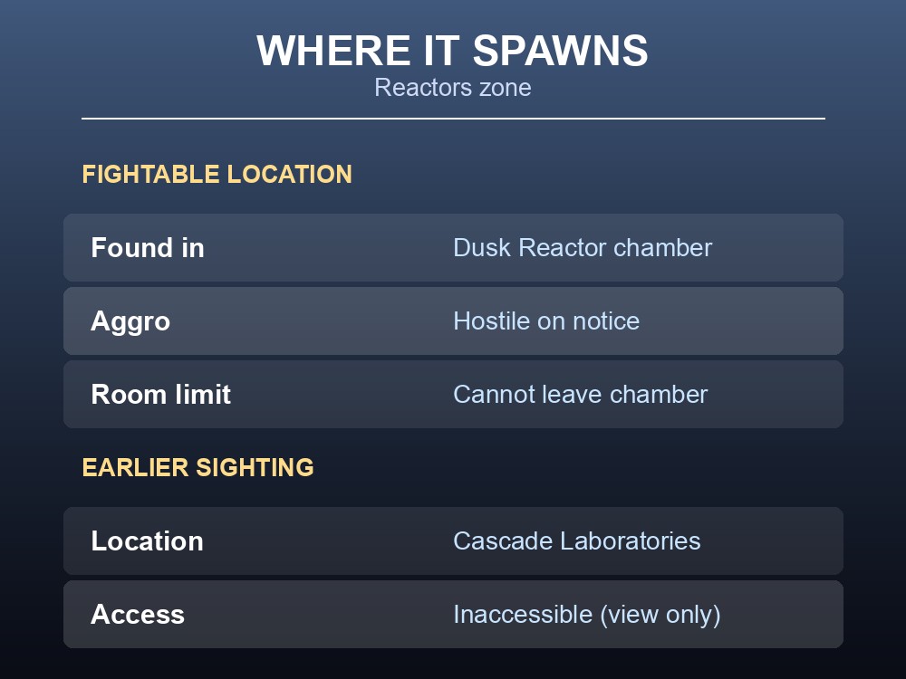 Card showing where the Behemoth spawns in Reactors and its earlier sighting in Cascade Laboratories.