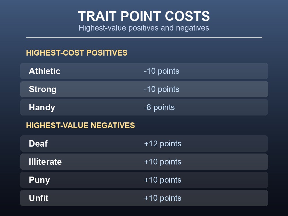 Highest-cost positive and negative Project Zomboid traits
