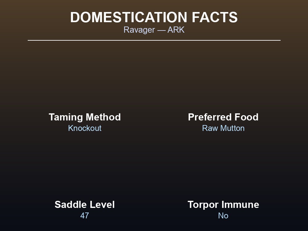 Grid of Ravager domestication facts: taming method, preferred food, saddle level, torpor immunity