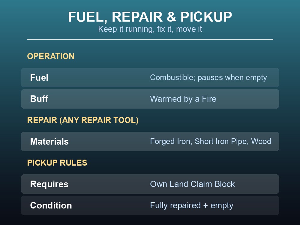 Data card covering fuel, the warmth buff, repair materials, and pickup rules.