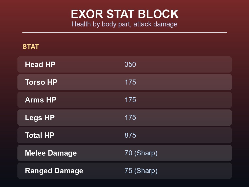 Data card comparing the Exor's appearance to the smaller Exor Monk: size, quill count, and bioluminescence.
