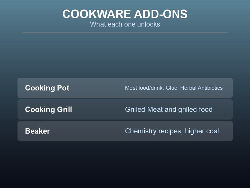 Data card comparing the three cookware types the Campfire accepts.