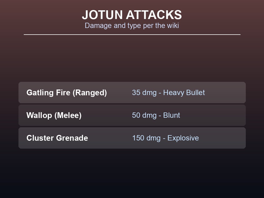 Card comparing the Jotun's Gatling Fire, Wallop, and Cluster Grenade attacks