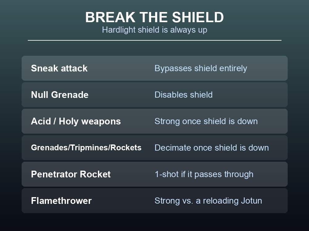 Card listing shield-breaking tactics against a Jotun in Abiotic Factor