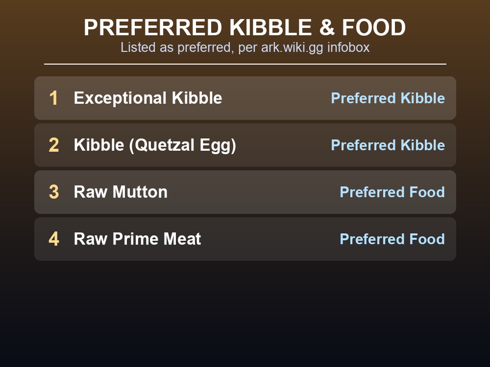 List of the preferred kibble and food for taming a Giganotosaurus in ARK