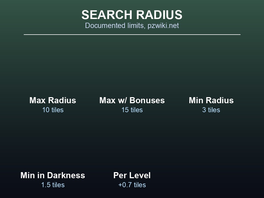 Search Mode's Target Radius overlay in the field