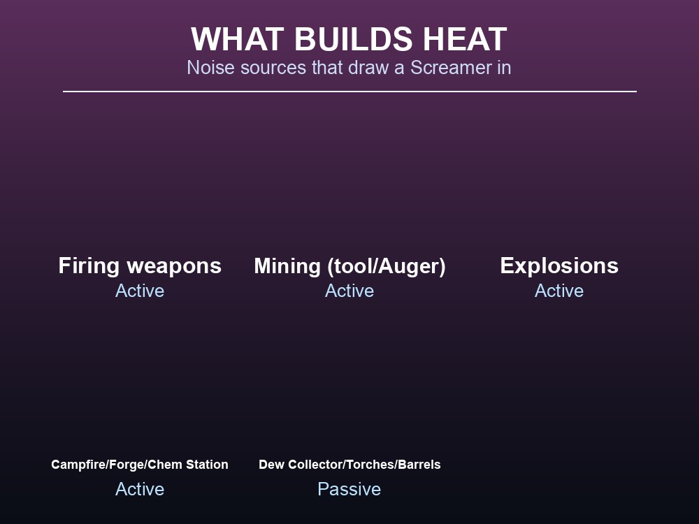 Data card listing the active and passive noise sources that build a base's heat level.
