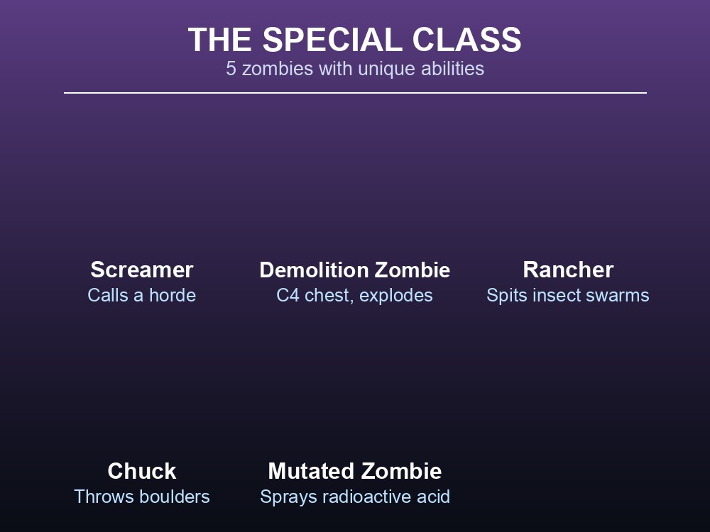 Data card listing the wiki's five Special-class zombies and their signature abilities.