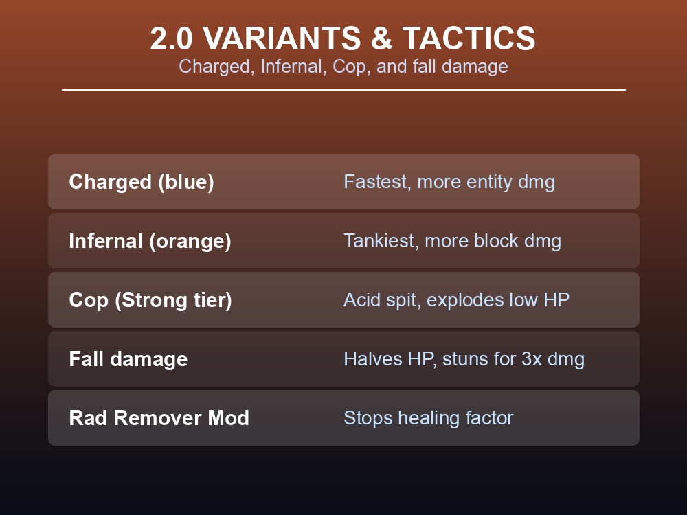 Data card summarizing the Charged and Infernal Version 2.0 variants alongside combat and defense tactics.
