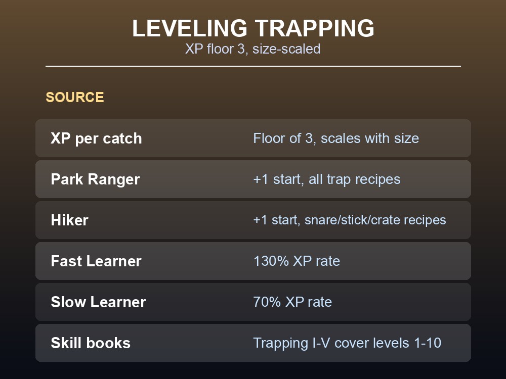 A trapper checking a placed trap in the wilderness