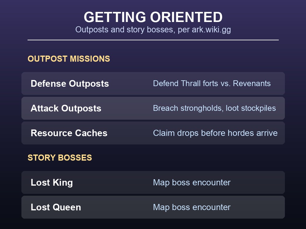 Outpost Missions and story bosses on Arat Prime, ARK Lost Colony