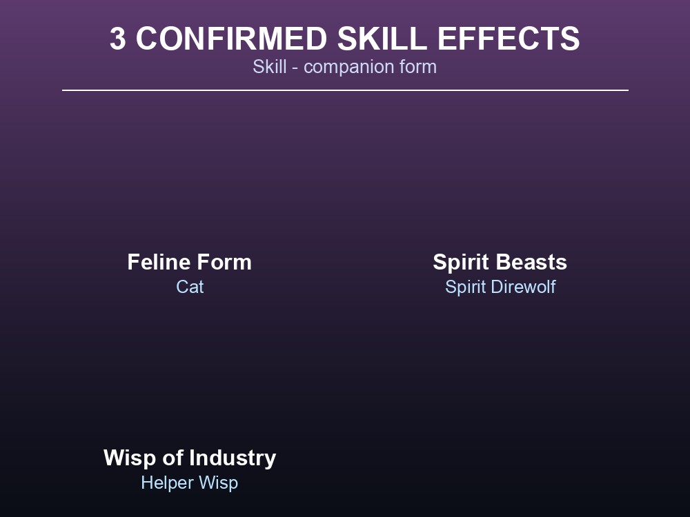 Branded card: the three confirmed Skill Tree effects and their companion forms