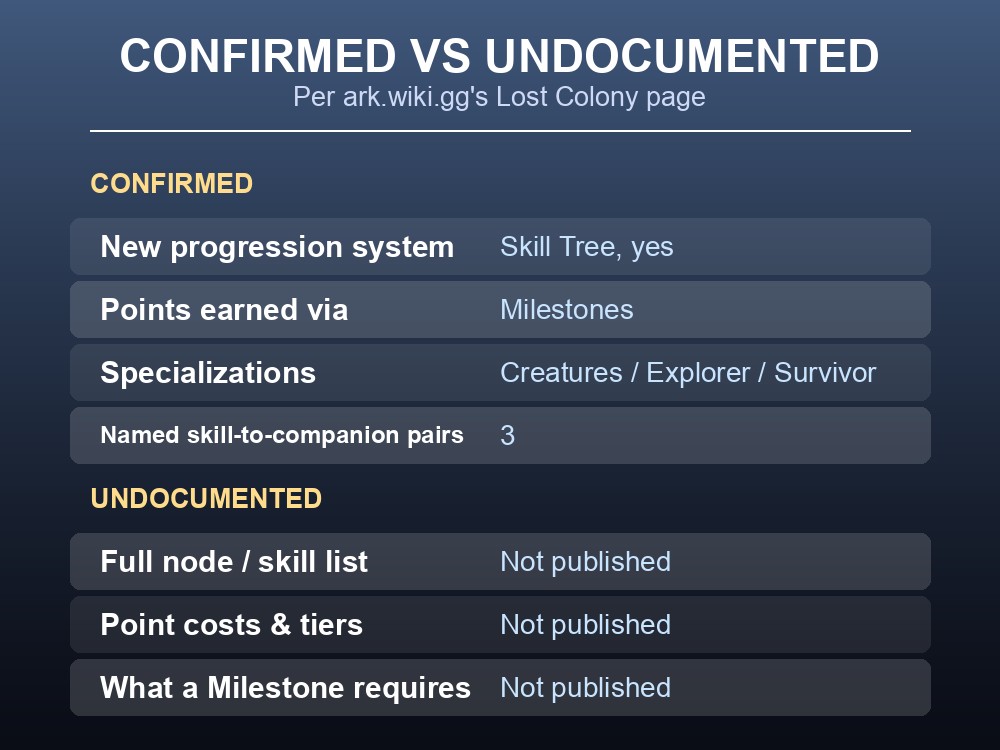 Confirmed and undocumented Lost Colony Skill Tree facts