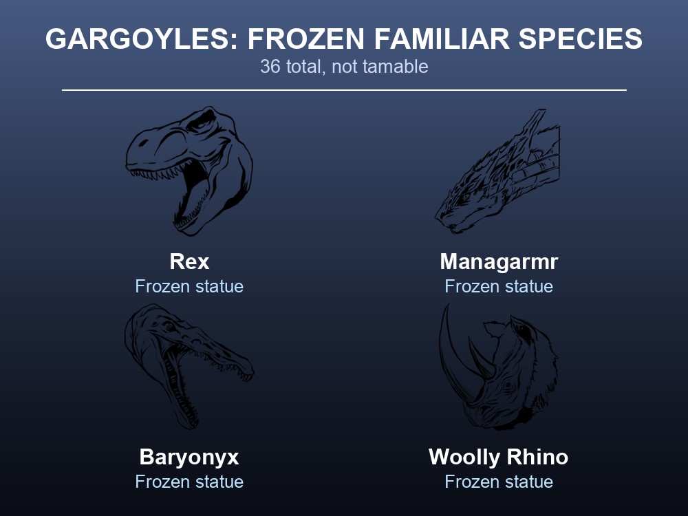 Gargoyle familiar species with official ark.wiki.gg renders: Rex, Managarmr, Baryonyx, Woolly Rhino