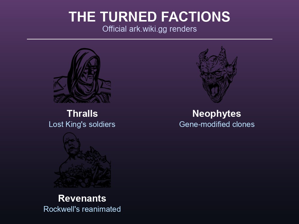 The three Turned factions with their official ark.wiki.gg renders: Thrall, Neophyte, Revenant