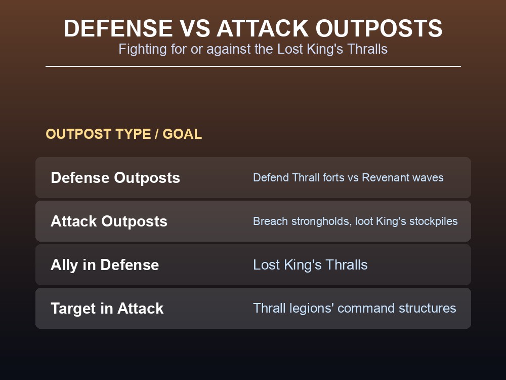 Table comparing Defense Outposts and Attack Outposts mission goals