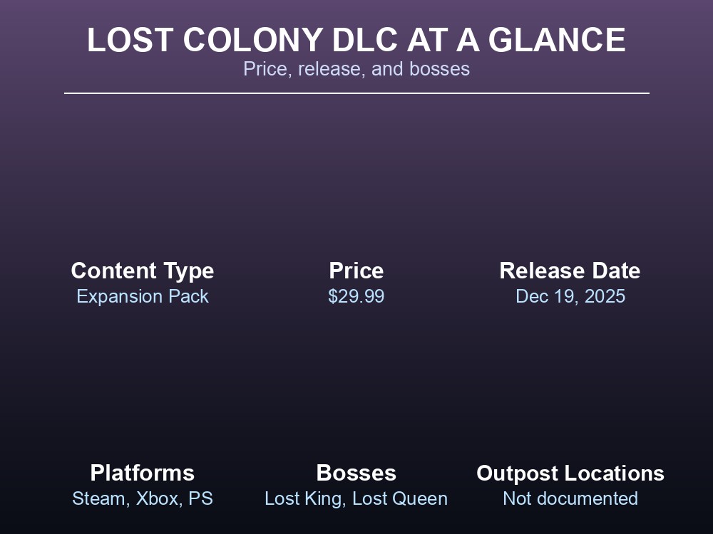 Grid of Lost Colony DLC price, release date, and boss data