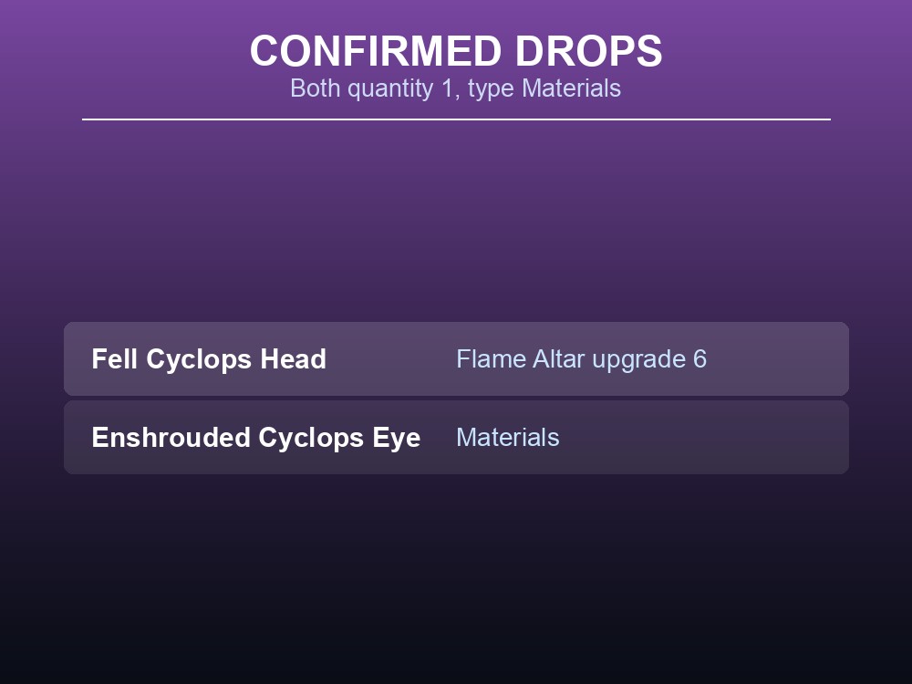 Fell Cyclops confirmed drop table