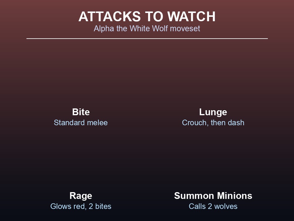 Alpha the White Wolf's documented attacks: Bite, Lunge, Rage and Summon Minions