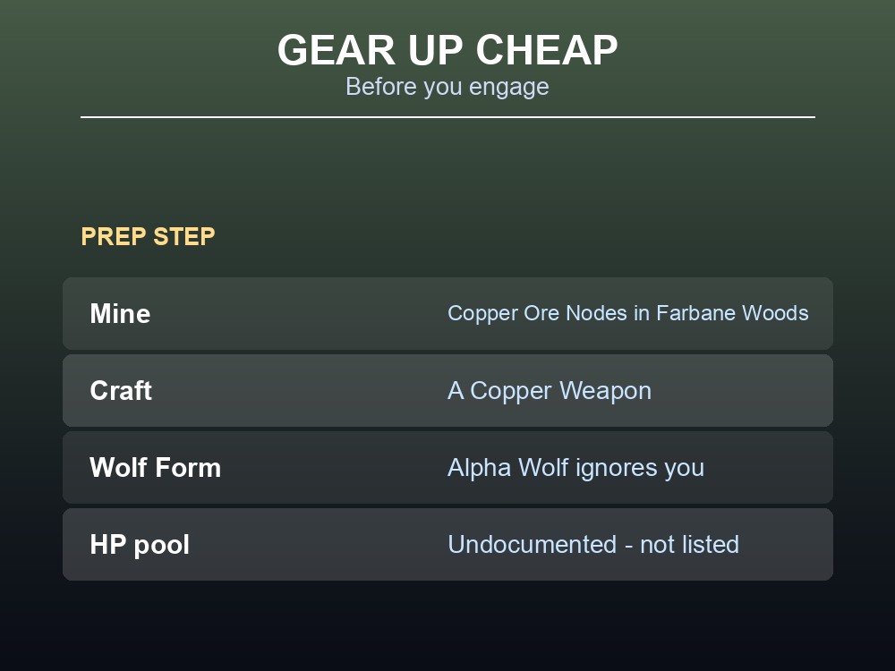 Preparation checklist for the Alpha Wolf fight