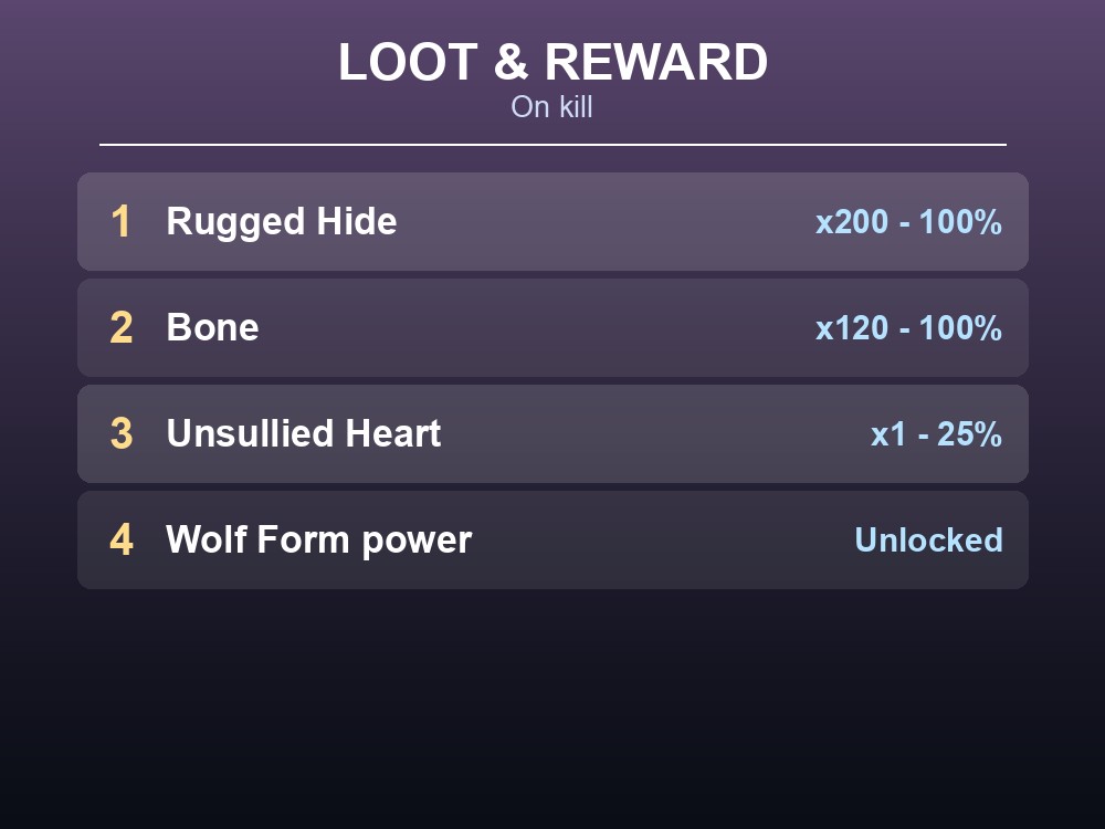Alpha Wolf loot table and the Wolf Form V Blood reward