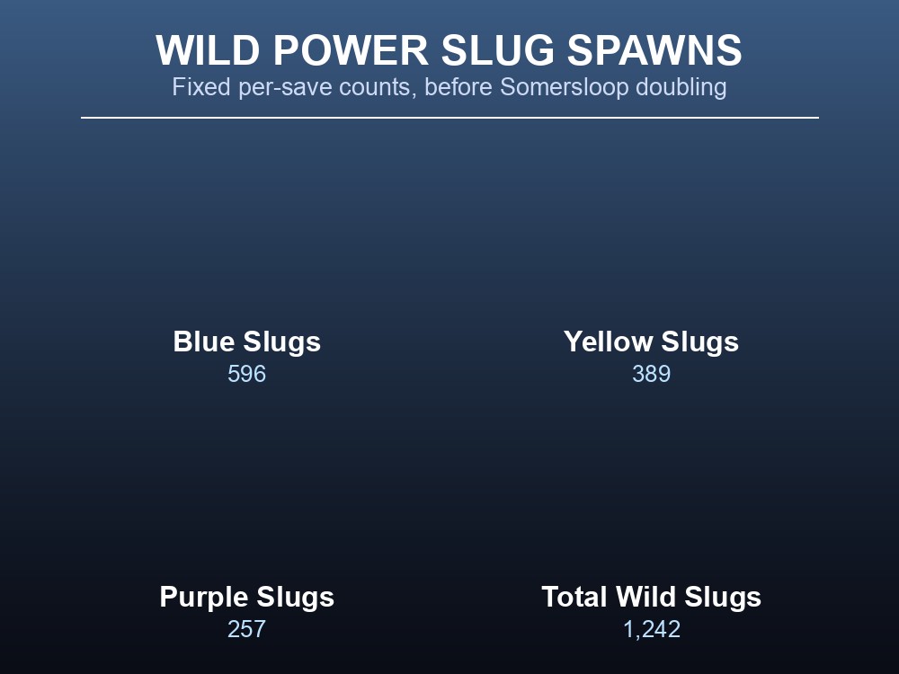 Wild Power Slug spawn counts by color for a save